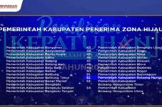 Kepatuhan Pelayanan Publik Ombudsman RI, Pemkab Bolmong Raih Peringkat 1 se-Sulut